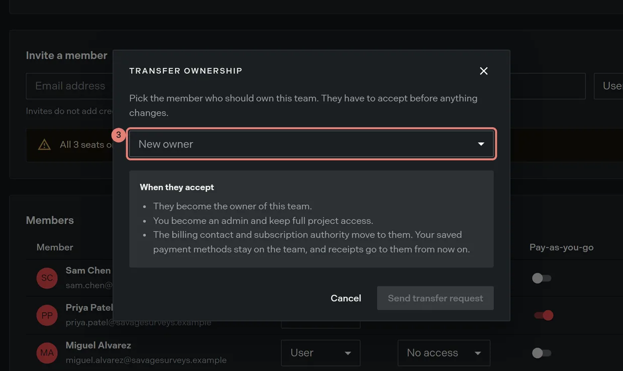 Step 3: the transfer ownership dialog, with the member picker outlined and the consequences listed beneath