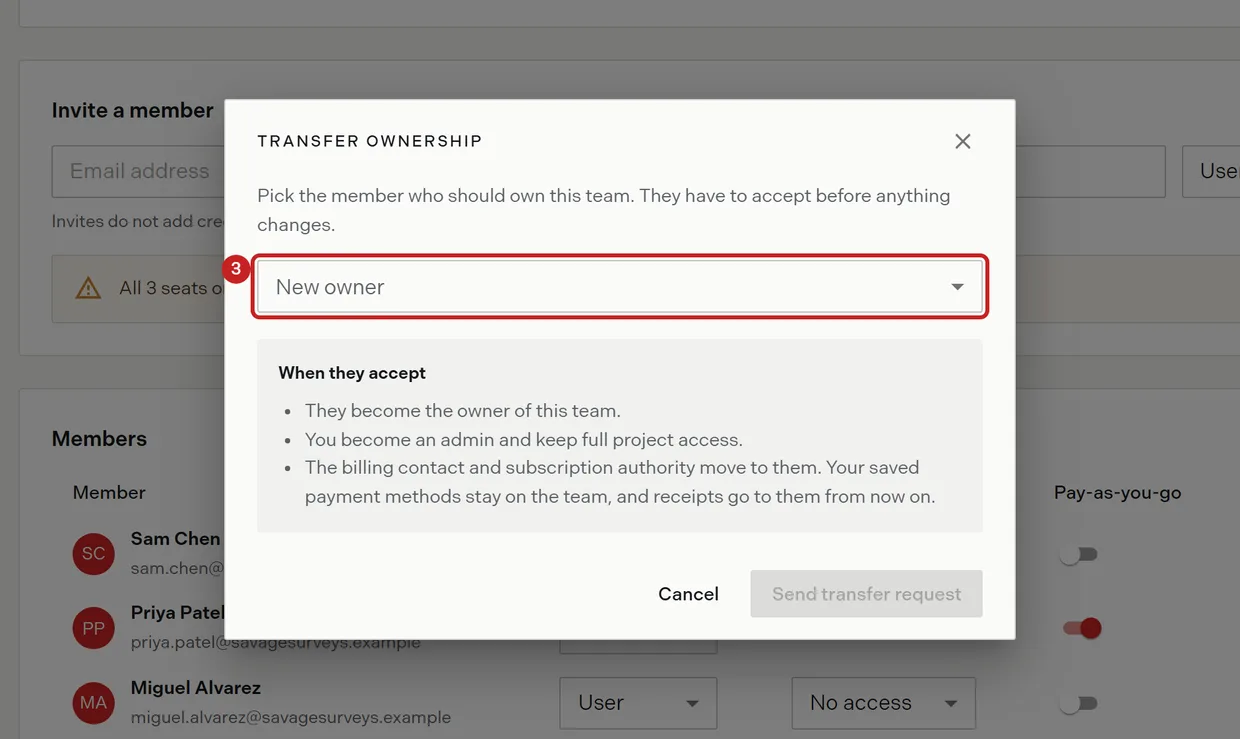 Step 3: the transfer ownership dialog, with the member picker outlined and the consequences listed beneath