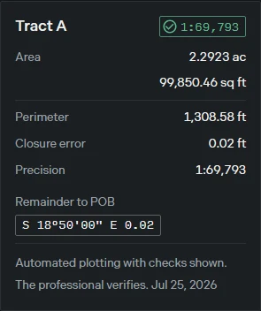 Remainder to the point of beginning readout